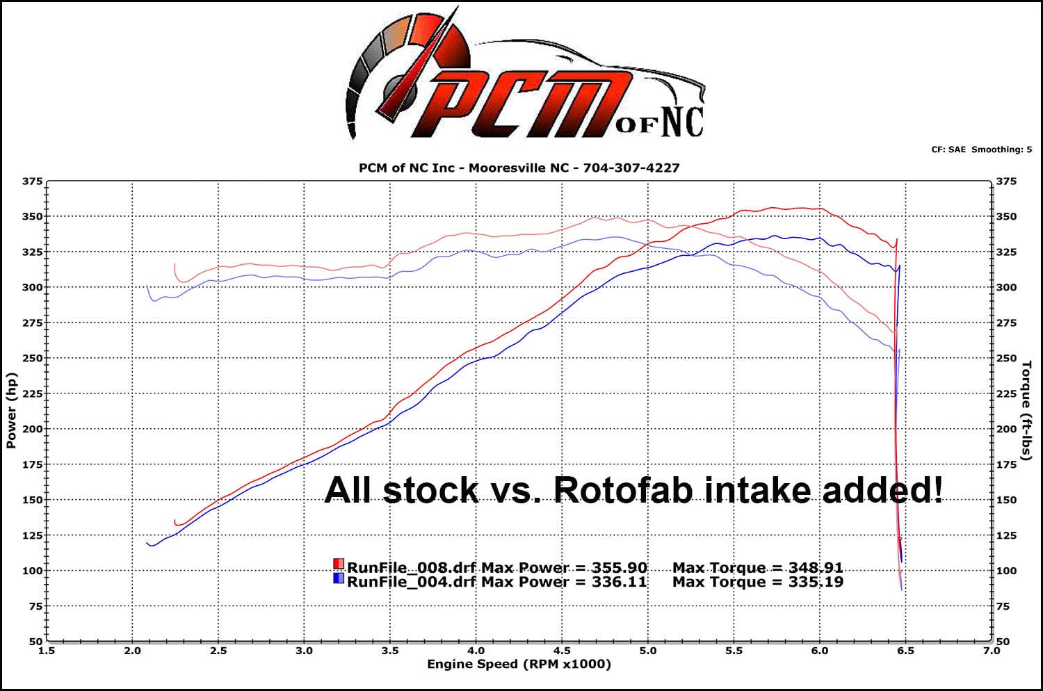 2016+ Chevy SS Sedan Roto-Fab Intake System - Image 2
