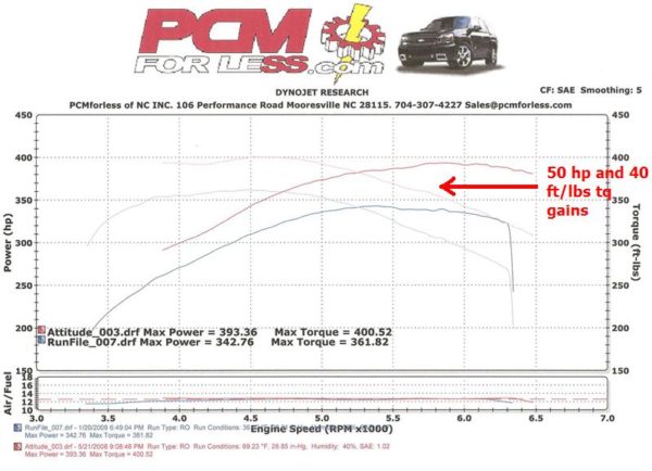PCM of NC Attitude Cam 222/230, .58x/.59x, @ .050", 111 LSA