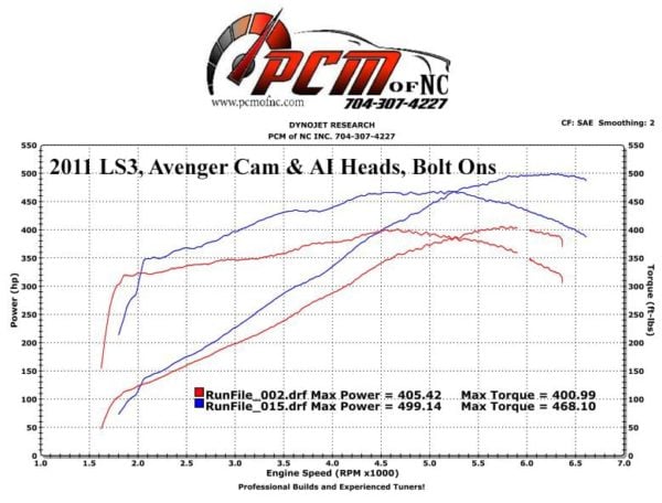 PCM of NC Avenger Cam 223/239, .61x/.62x, @ .050", 114 LSA