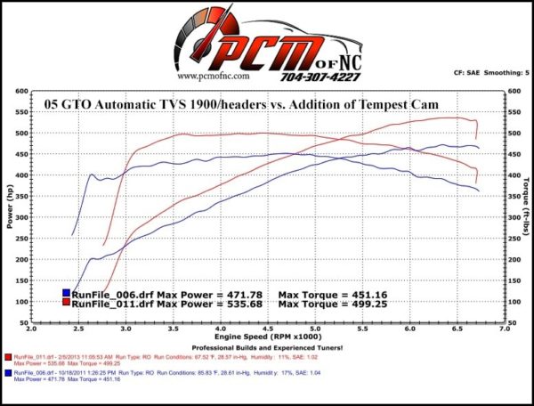 PCM of NC Tempest Cam 218/230, .59x/.60x, @ .050", 116 LSA