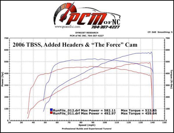 PCM of NC LS2 The Force Blower Cam 223/239, .63x/.62x, @ .050", 115 LSA
