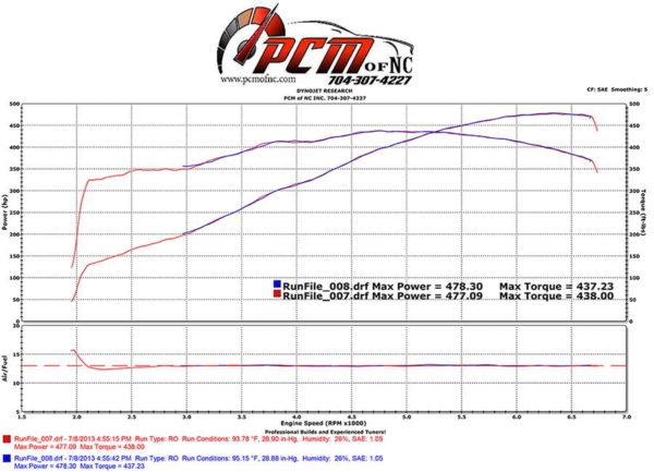 PCM of NC LS3 545 Cam 223/243, .61x/.62x, @ .050", 114 LSA