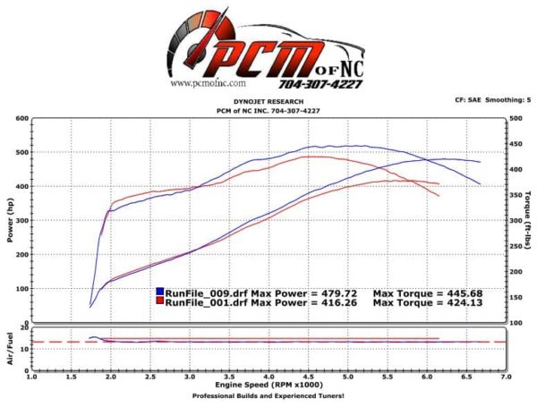 PCM of NC LS3 545 Cam 223/243, .61x/.62x, @ .050", 114 LSA