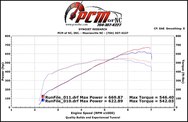 Procharger D1SC/F1R 2010+ Camaro Intake