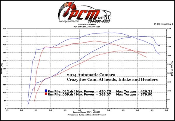 PCM of NC Crazy Joe Cam 215/247, .60x/.62x, @ .050", 119+2 LSA