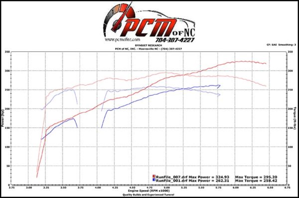PCM of NC Rob Style Jr Cam 217/221, .60x/.560x, @ .050", 112 LSA