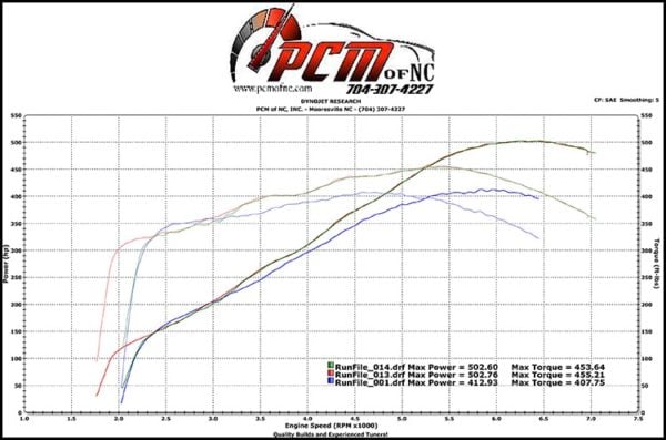 PCM of NC LS3 Phoenix Cam 231/246, .61x/.61x, @ .050", 113 LSA