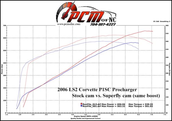 PCM of NC Superfly LS2 Blower Cam 225/243, .61x/.62x, @ .050", 115 LSA