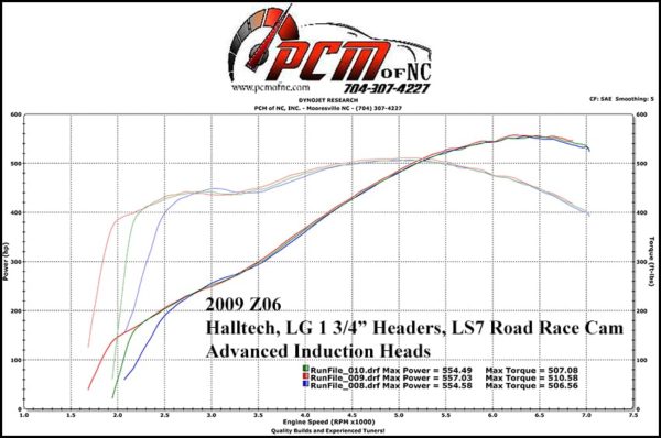 PCM of NC LS7 Road Race Cam 226/246, .60x/.61x, @ .050", 114+2 LSA